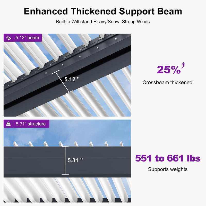 PURPLE LEAF 11' x 15' Adjustable Louvered Pergola with Drainage System Aluminum Outdoor Pergola with White Sun Shade Roof Hardtop Gazebo Metal Patio for Deck Backyard Garden