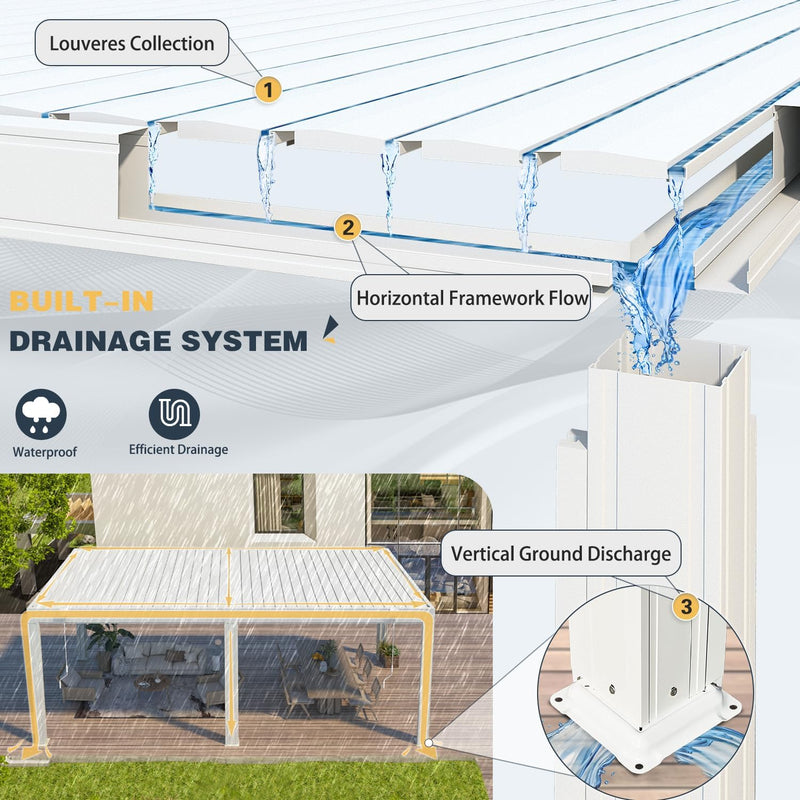 MELLCOM 10x20FT Louvered Pergola with 6-Panel Pull-Down Screen, Aluminum Pergola with Adjustable Rainproof Roof for Patio, Lawn & Garden, White