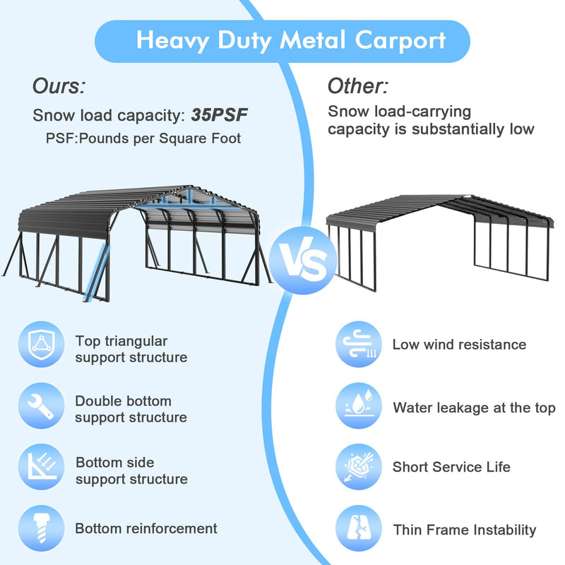 20x20FT Heavy Duty Metal Carport - Reinforced Galvanized Carport Canopy for All-Weather Shelter, Enhanced Wind Resistance for Boats, Cars, Trucks, and Tractors