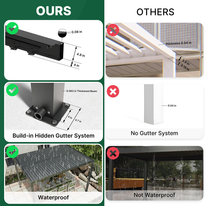 PATISOL Louvered Pergola 19'x10' Full Aluminum Patio Outdoor with Adjustable Roof Rainproof Sun Shade Easy Installation Hardtop Gazebo for Deck Garden Yard Beach (Dark Grey)
